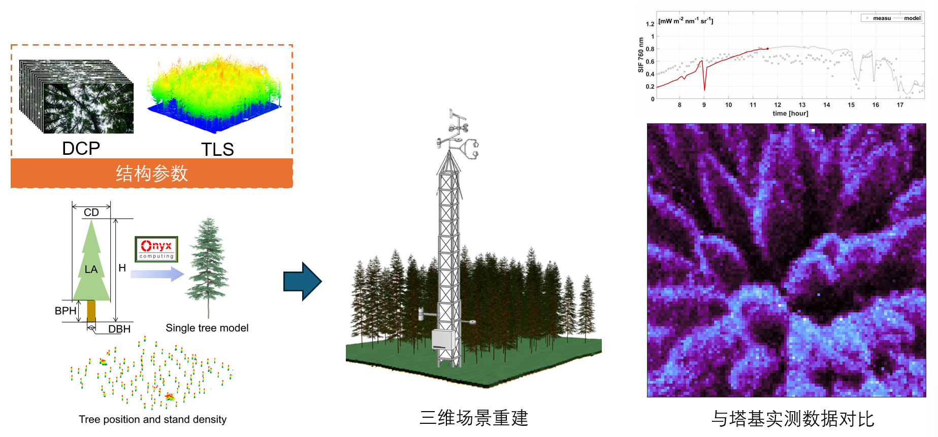 遥感辐射传输的数字孪生07.png