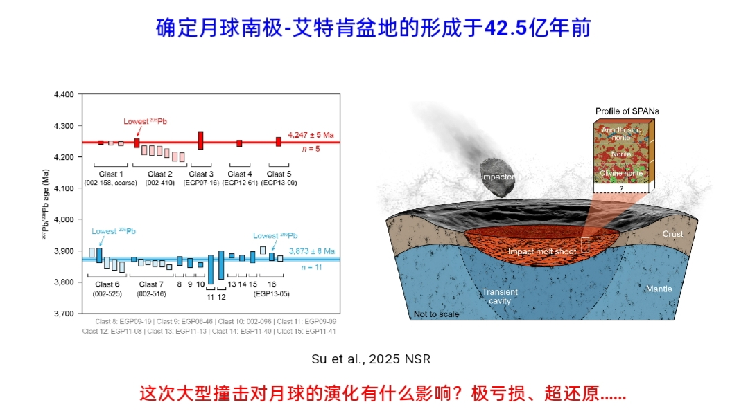嫦娥月球返回样品研究及月球演化09.png