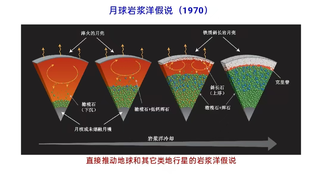 嫦娥月球返回样品研究及月球演化04.png