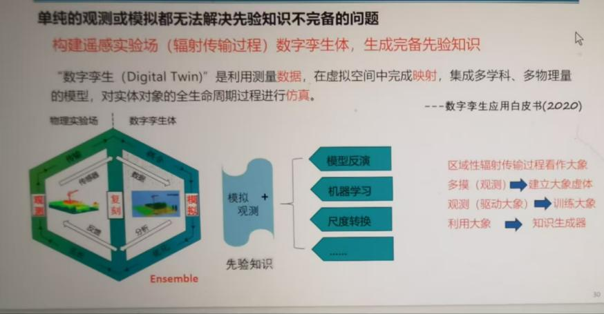 “遥感辐射传输的数字孪生研究”学术沙龙03.png