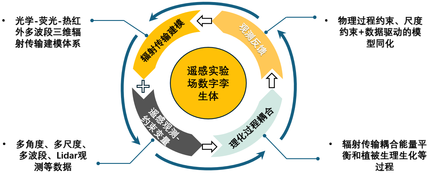 遥感辐射传输的数字孪生03.png