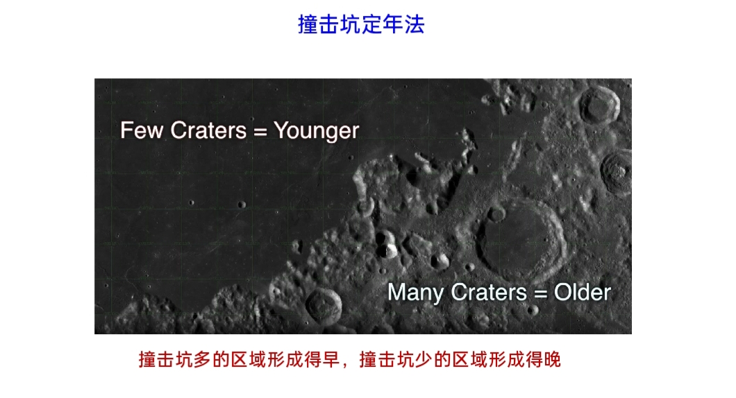 嫦娥月球返回样品研究及月球演化06.png